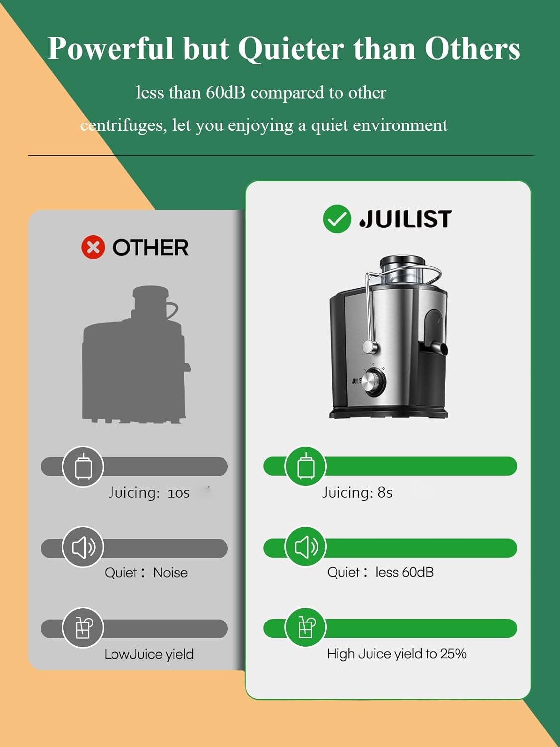 Juilist Entsafter Gemüse und Obst, 600W Juicer mit Groer Einfüllschacht (65 mm), 2 Geschwindigkeitsstufen, Anti-Tropf-System & Anti-Rutsch-Füe, Leicht zu bedienen und zu reinigen