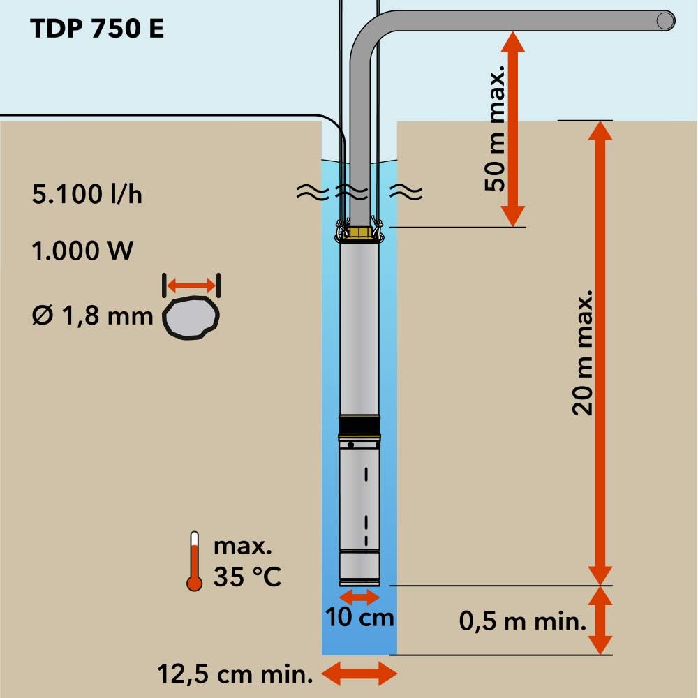 TROTEC Tiefbrunnenpumpe TDP 7501 E – Wasserpumpe mit Fördermenge 6000 l/h, 1100 W – Förderhöhe 90 m, ø 8,6 cm, IP68 für Pumpe, Edelstahlpumpe