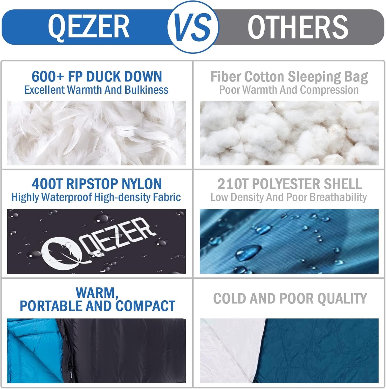 QEZER Daunenschlafsack Warmer Winter Schlafsack Outdoor -8°C bis -23°C 4 Jahreszeiten Mumienschlafsack für Erwachsener und Jugendliche Camping Outdoor und Indoor