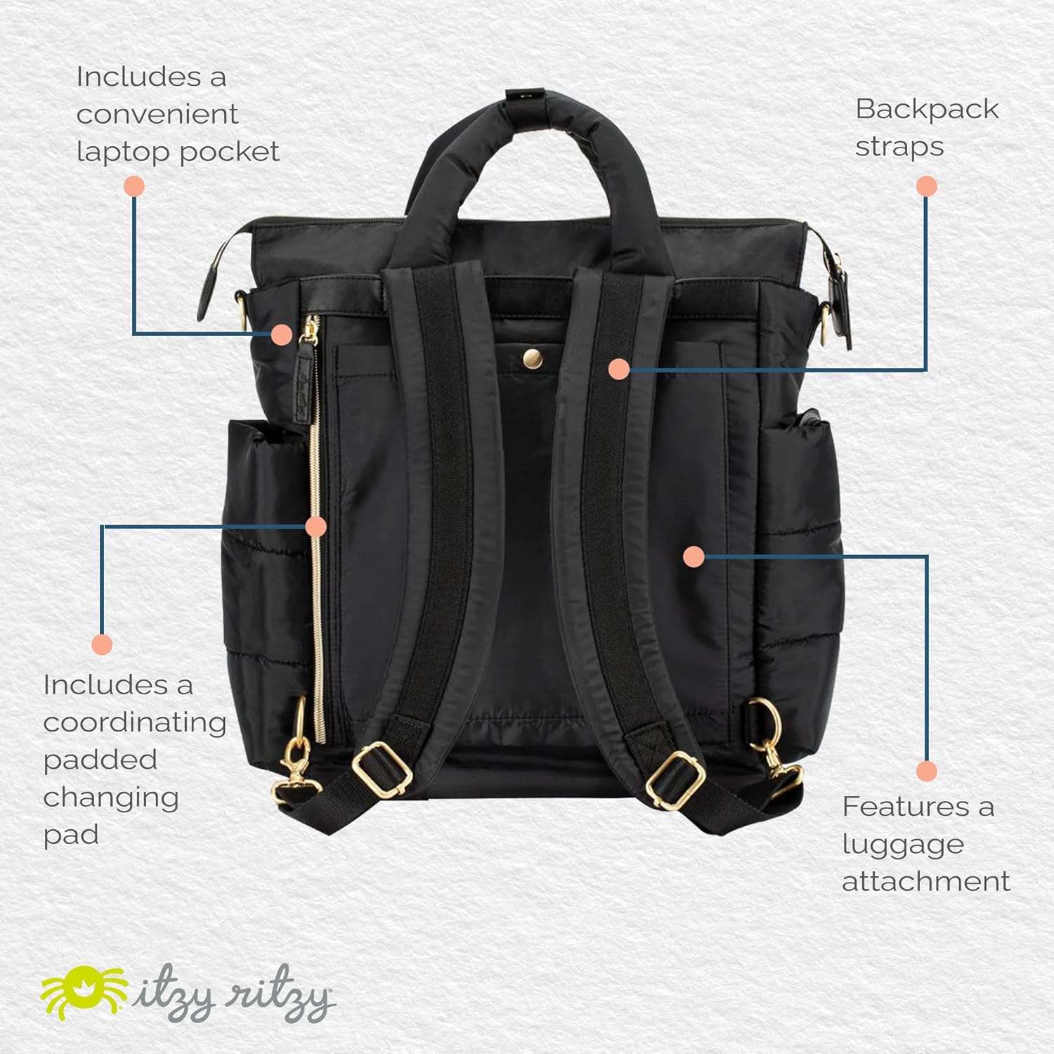 Itzy Ritzy Dream Convertible Wickeltasche