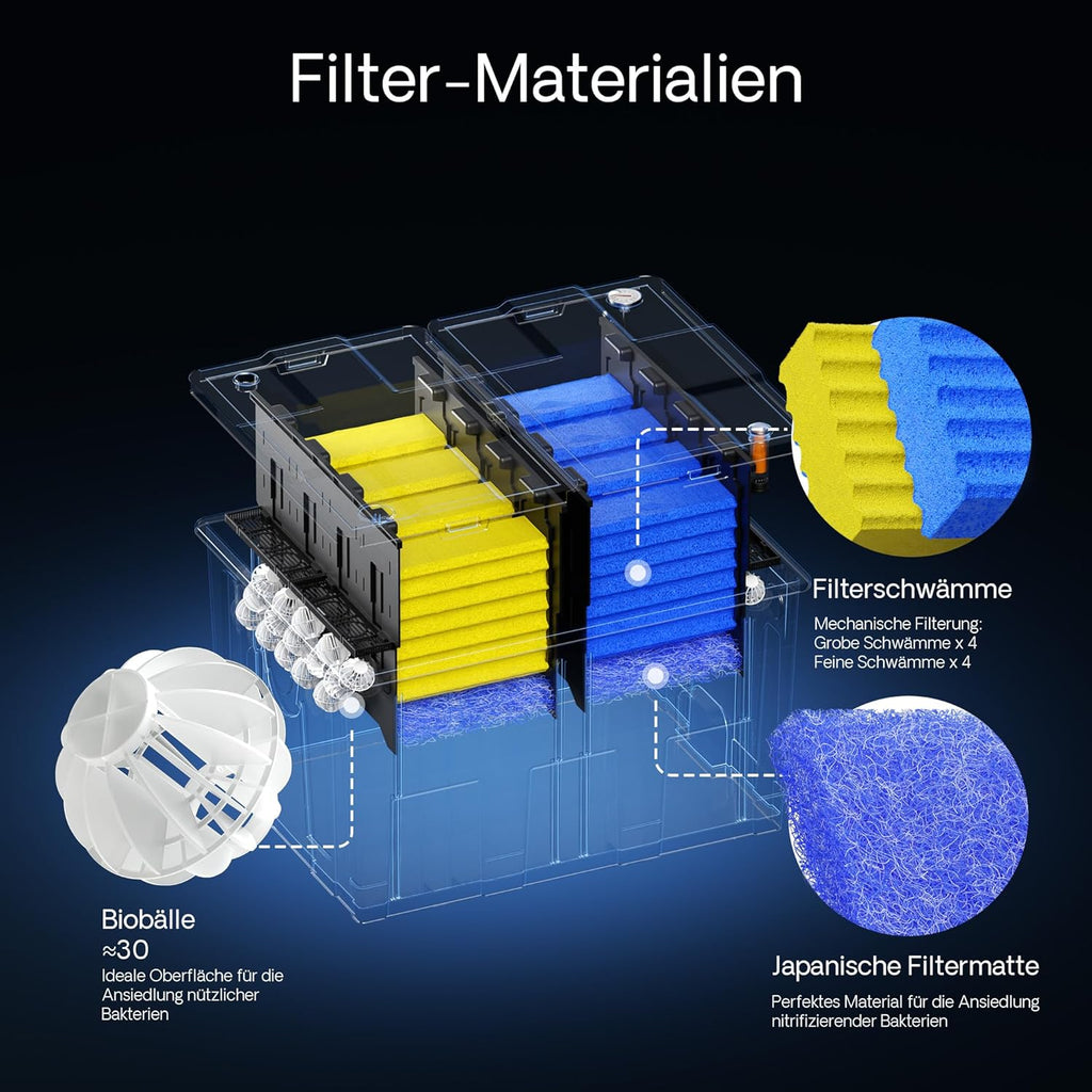 SunSun CBF-200T Bioteichfilter Komplettset mit 9W UVC Klärer, Teichpumpe 2300 l/h 35W, Thermometer und Filtermedien, Filteranlage Bio Teichfilter