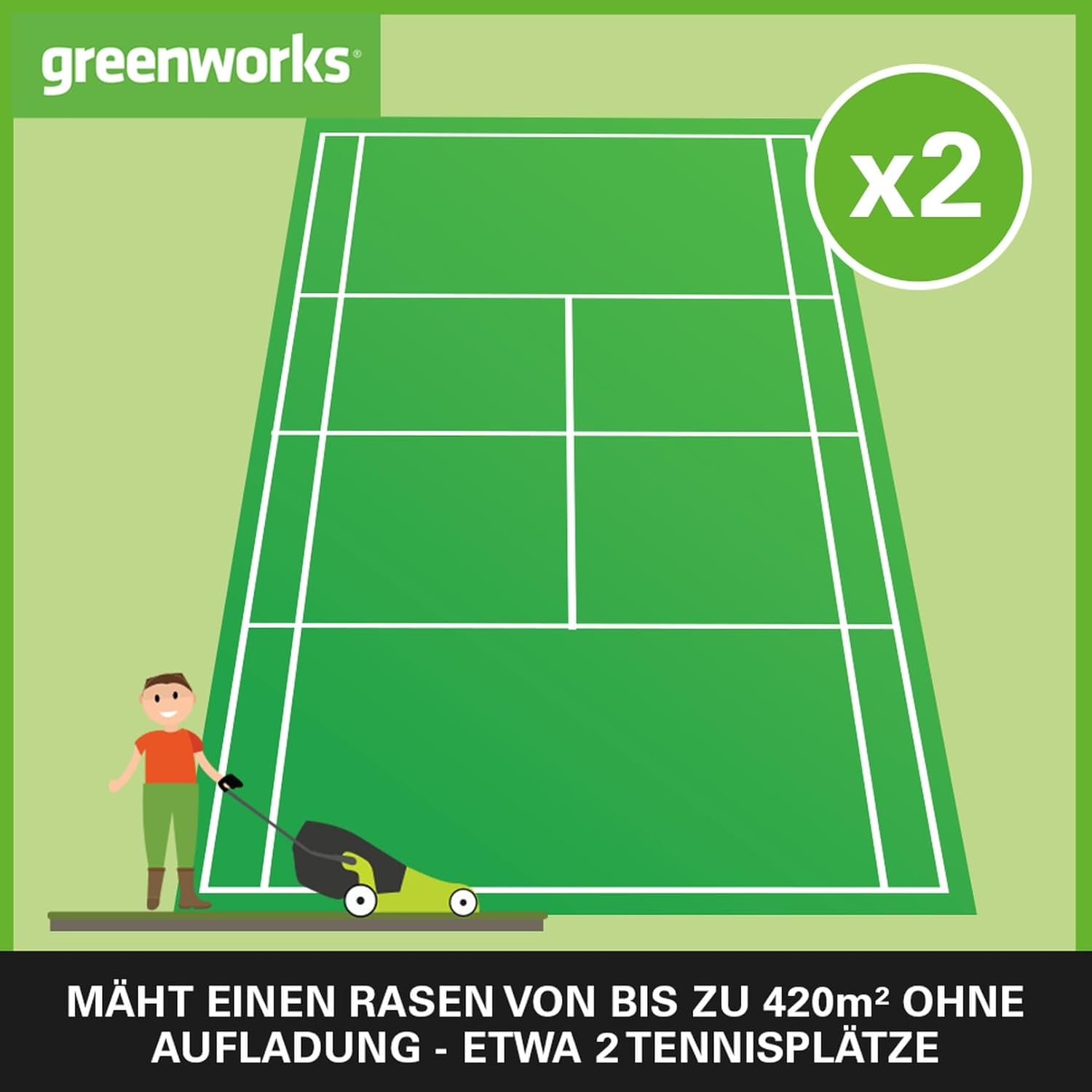 Greenworks 48V (2x24V) Selbstfahrender Akku Rasenmäher für große Flächen bis zu 480m², 46cm Schnittbreite, 55L Sack PLUS zwei 4Ah-Akkus und Doppelladegerät GD24X2LM46SPK4X