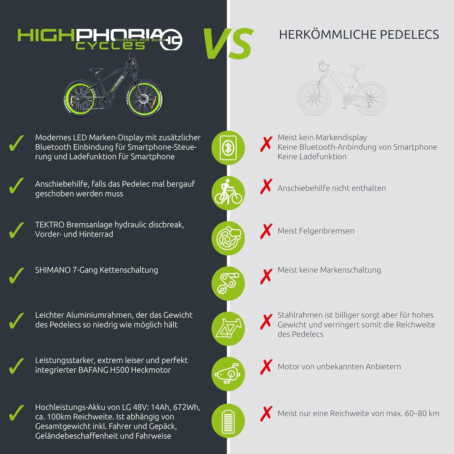 Highphoria Bici Elettrica Adulti, E-Bike 250W 25 km/h con Batteria, Motore Potente, Cambio a Catena, E-Mountain Bike con Forcella Ammortizzata Idraulica Pedelec per Uomo e Donna
