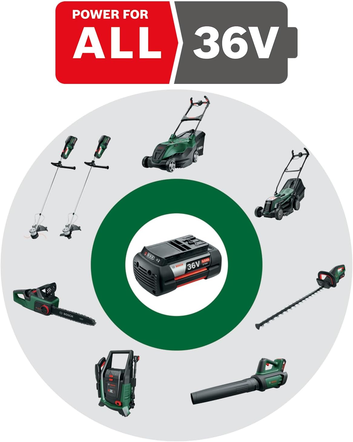 Bosch Akku-Heckenschere AdvancedHedgeCut 36V-65-28 (ohne Akku, 36-Volt-System, Messerlänge 65 cm; im Karton) - Testnote: sehr gut (Magazin: selbst ist der Mann)