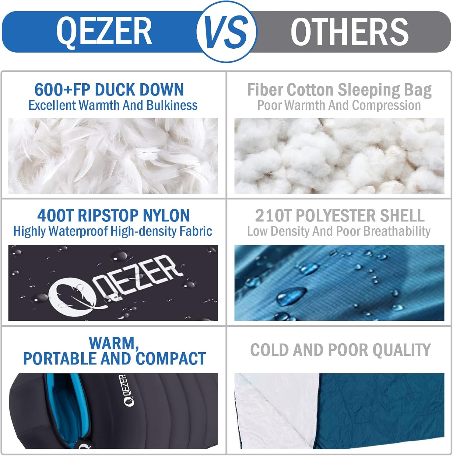 QEZER Daunenschlafsack Warmer Winter Schlafsack Outdoor -8°C bis -23°C 4 Jahreszeiten Mumienschlafsack für Erwachsener und Jugendliche Camping Outdoor und Indoor