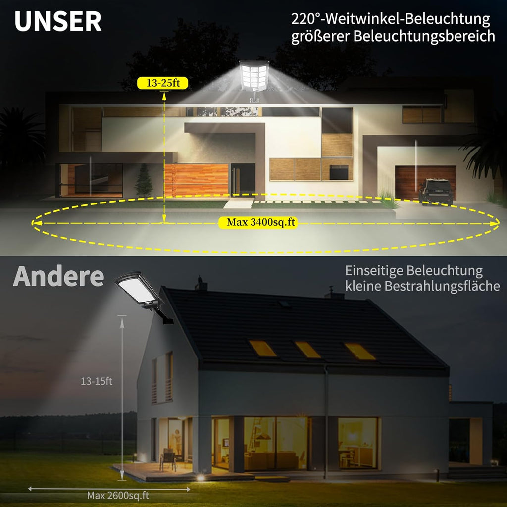Ofuray 2000W Solar Straßenlaterne für Außen, 200000LM Solarlampen für Außen mit Bewegungsmelder, 6500K Solarleuchten Dämmerung bis zum Morgengrauen, IP67 Wasserdichte wegeleuchte für Parkplatz, Hof