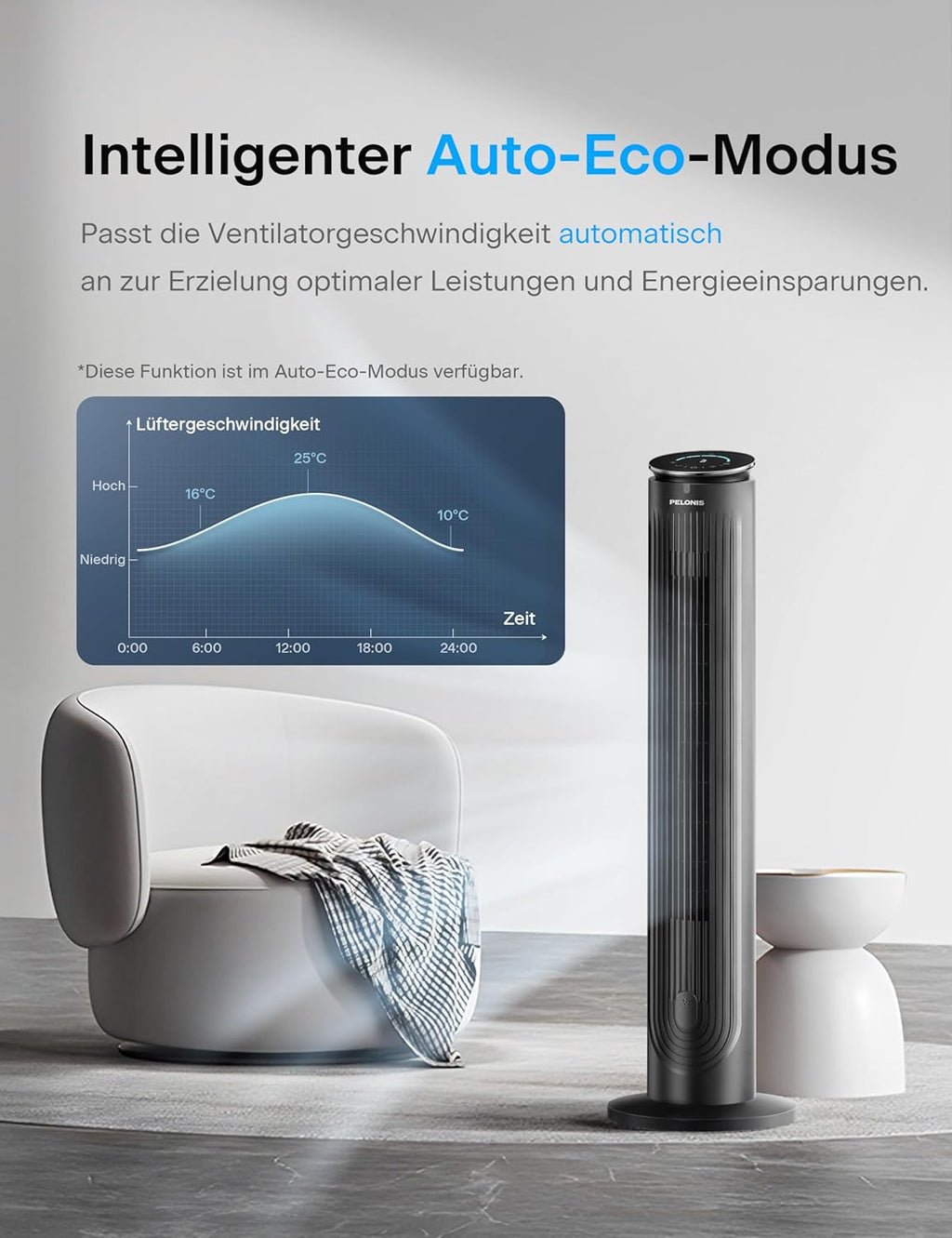 PELONIS Raffrescatore Evaporativo, Condizionatore Portatile, Ventilatore con Raffreddamento ad Acqua 5L, Umidificatore con Telecomando, 355m³/h Climatizzatore Senza Tubo di Scarico
