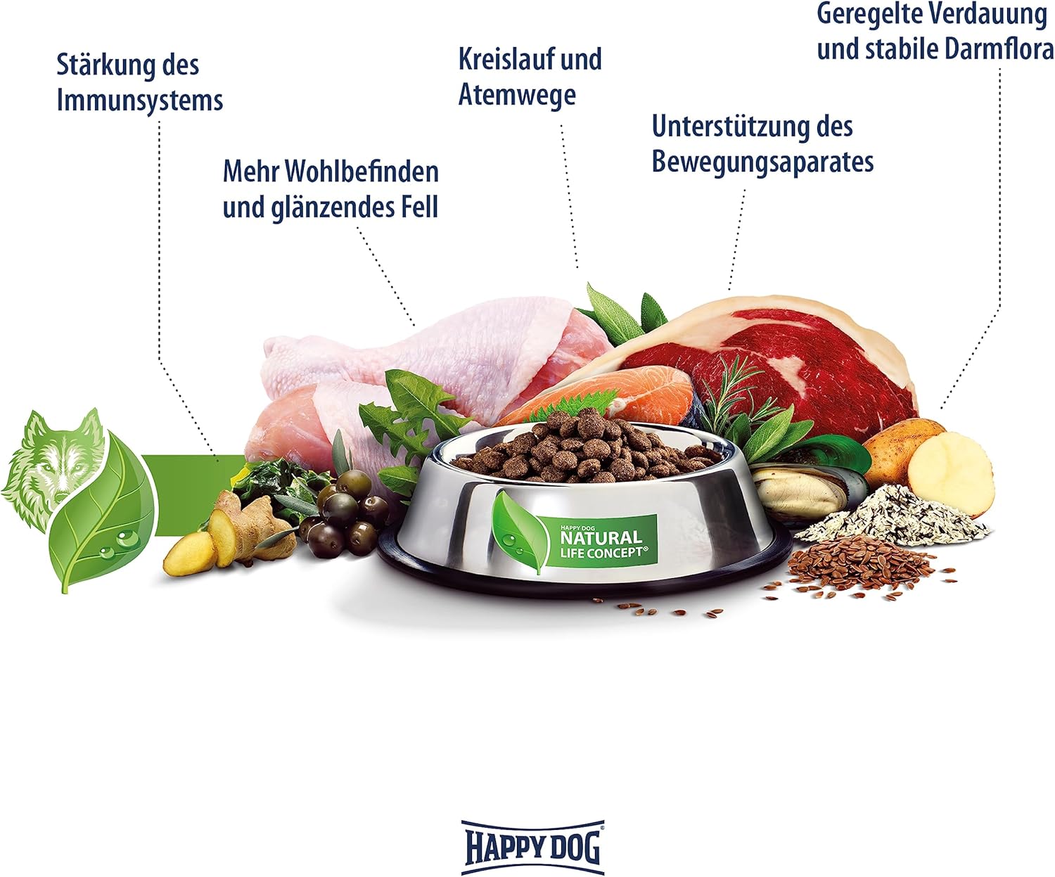 Happy Dog Premium NaturCroq Grainfree 15 kg