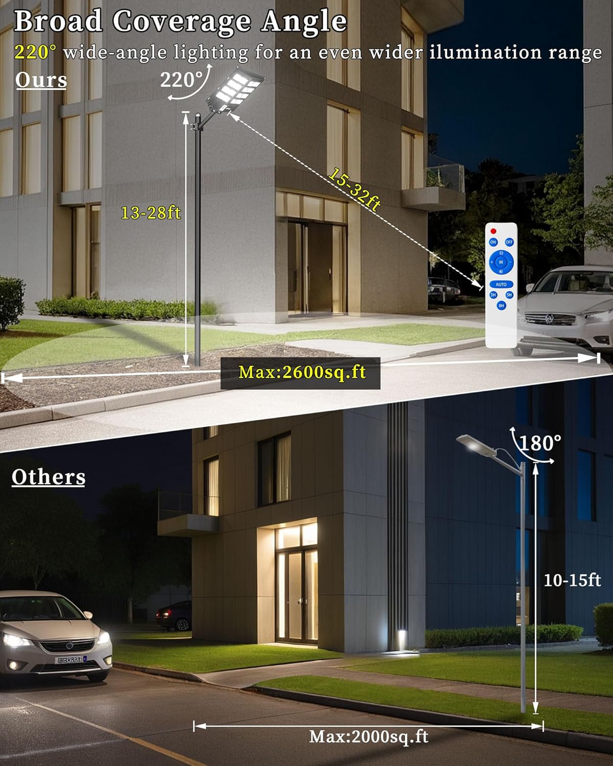 Ofuray 2000W Solar Straßenlaterne für Außen, 200000LM Solarlampen für Außen mit Bewegungsmelder, 6500K Solarleuchten Dämmerung bis zum Morgengrauen, IP67 Wasserdichte wegeleuchte für Parkplatz, Hof