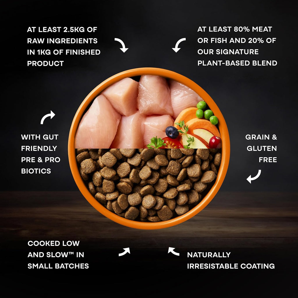 AATU Cibo Secco per Cani, Cibo Secco per Cani 80/20 con Pollo, Cibo per Cani Senza Cereali ad Alto Contenuto Proteico, Alimento Naturale per Cani Adulti di Tutte le Razze, 1,5 kg