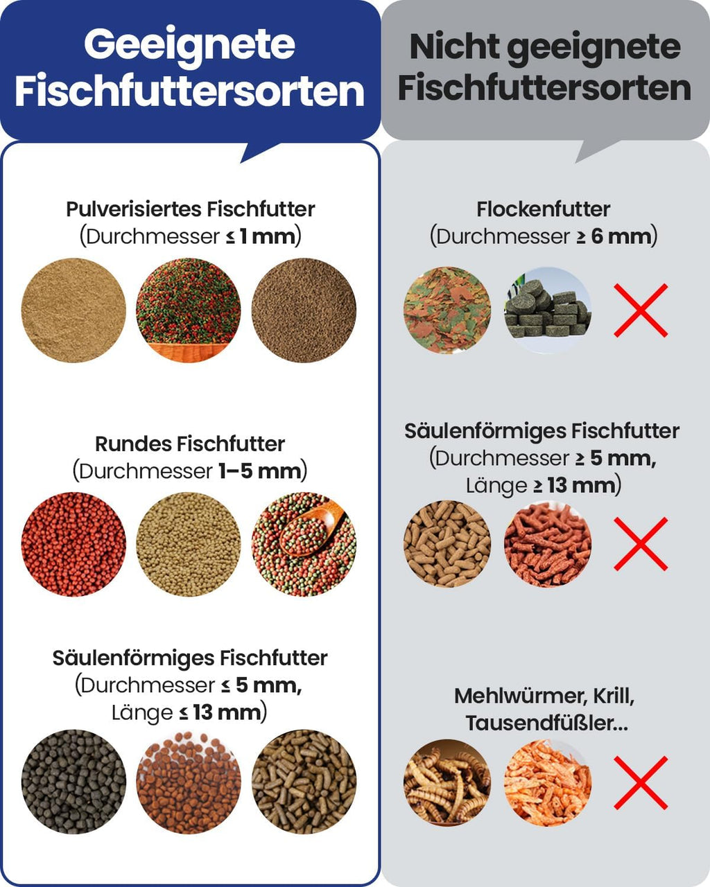 Wolmds automatischer Fischfütterer mit 2.5K Kamera, App-Steuerung, feuchtigkeitsbeständiger Urlaubsfutterspender, Präzisionsfütterungssystem, visueller Monitor für Aquarien, Schildkrötenstiften (FS-2)