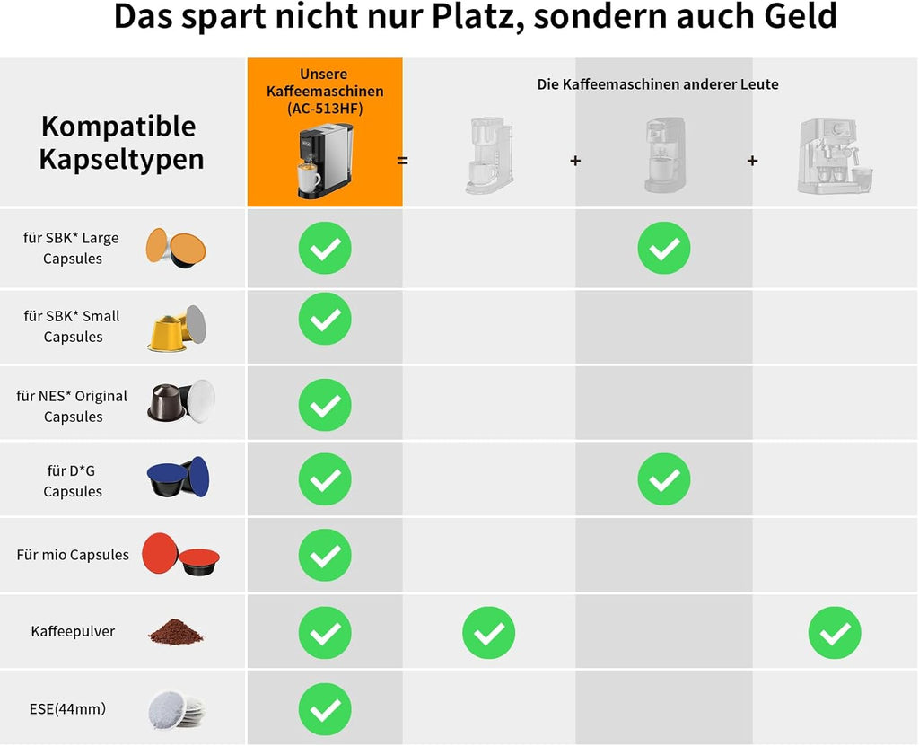 KOTLIE AC-513HF 5 in 1 Kaffeemaschine für NES/DG/a modo mio/Gemahlener Kaffee/ESE(44mm), Höhe für große Tassen (Schwarz)