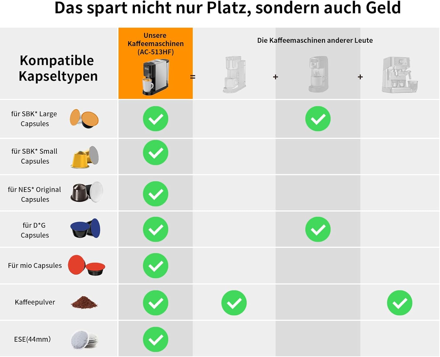 KOTLIE AC-513HF 5 in 1 Kaffeemaschine für NES/DG/a modo mio/Gemahlener Kaffee/ESE(44mm), Höhe für große Tassen (Schwarz)