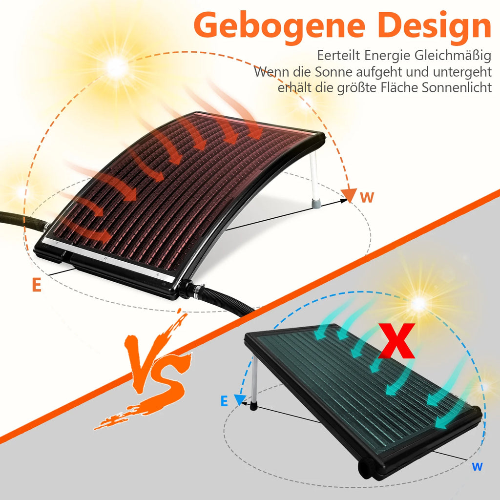 Sonnewelt Collettore Solare per Riscaldamento Piscina