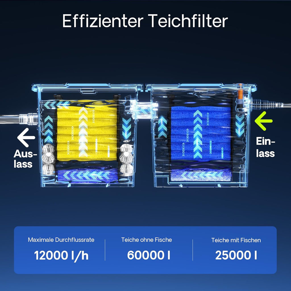SunSun CBF-200T Bioteichfilter Komplettset mit 9W UVC Klärer, Teichpumpe 2300 l/h 35W, Thermometer und Filtermedien, Filteranlage Bio Teichfilter