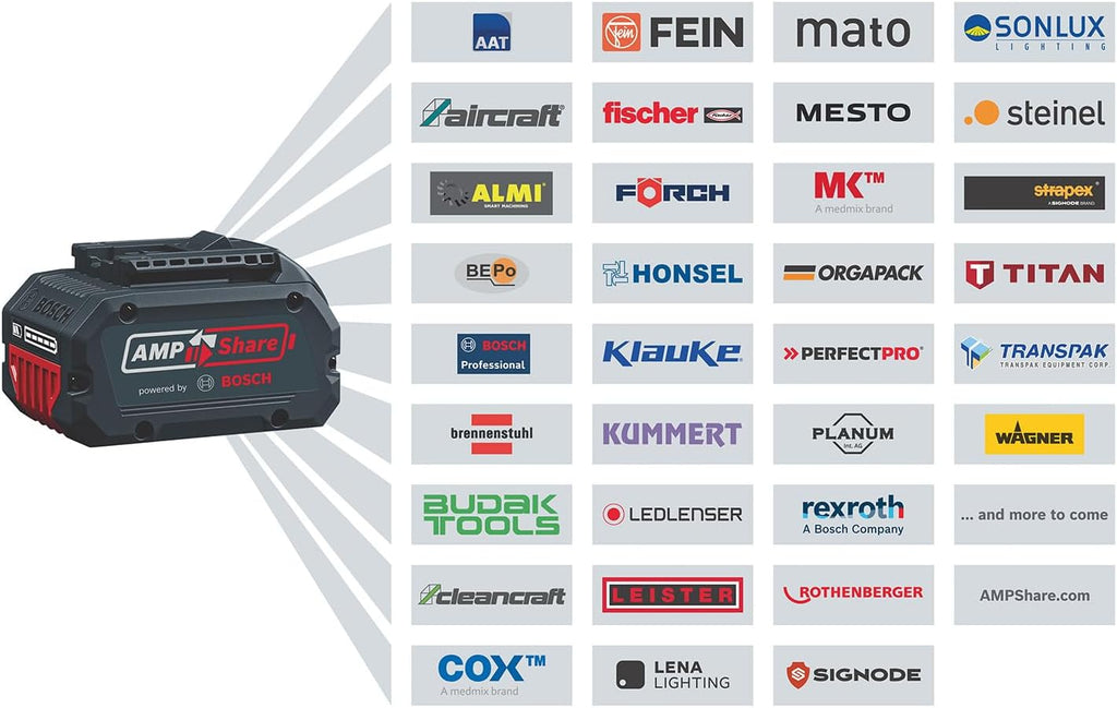 Bosch Professional 18V System Tagliabordi a batteria GRT 18V-33 (motore senza spazzole, diametro di taglio 33 cm, incl. 1 tracolla, 1 bobina di filo)