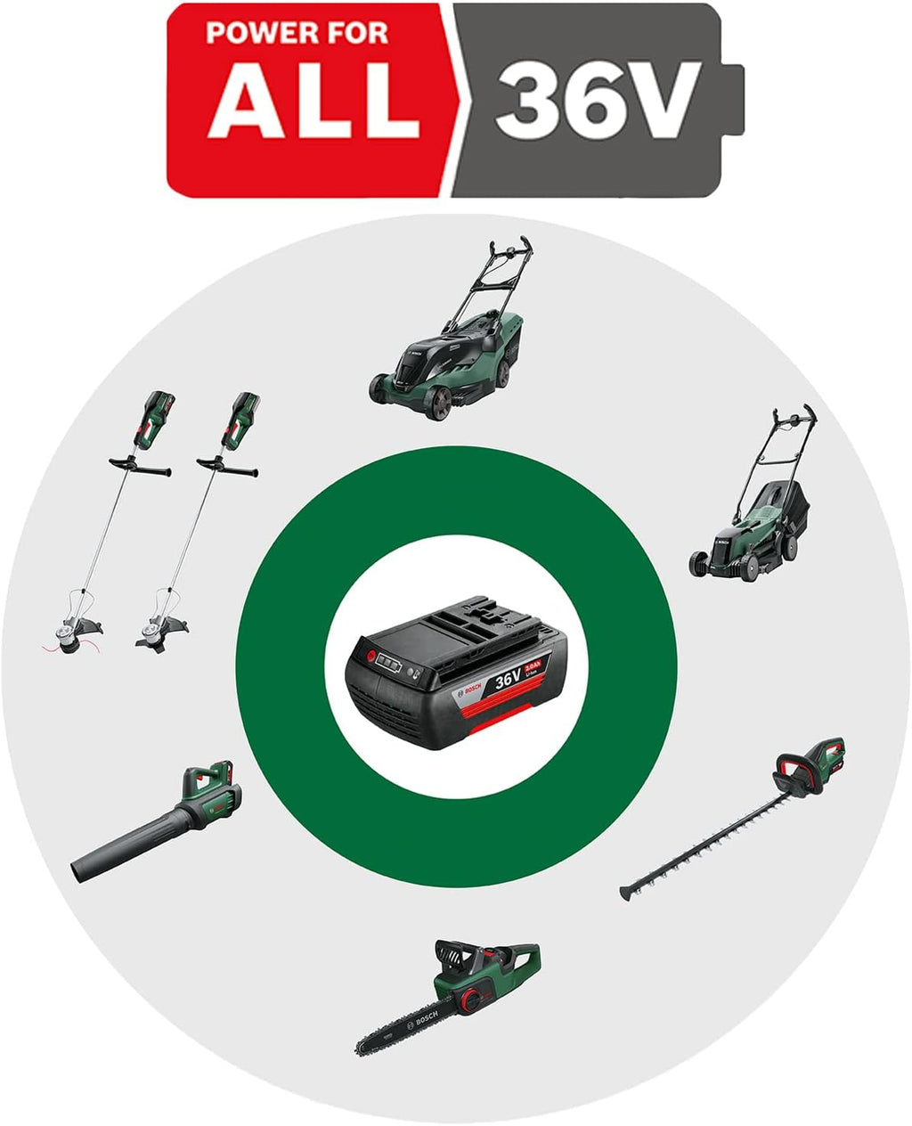 Bosch Akku Rasentrimmer AdvancedGrassCut 36 (1 Akku, 36 Volt System, im Karton)