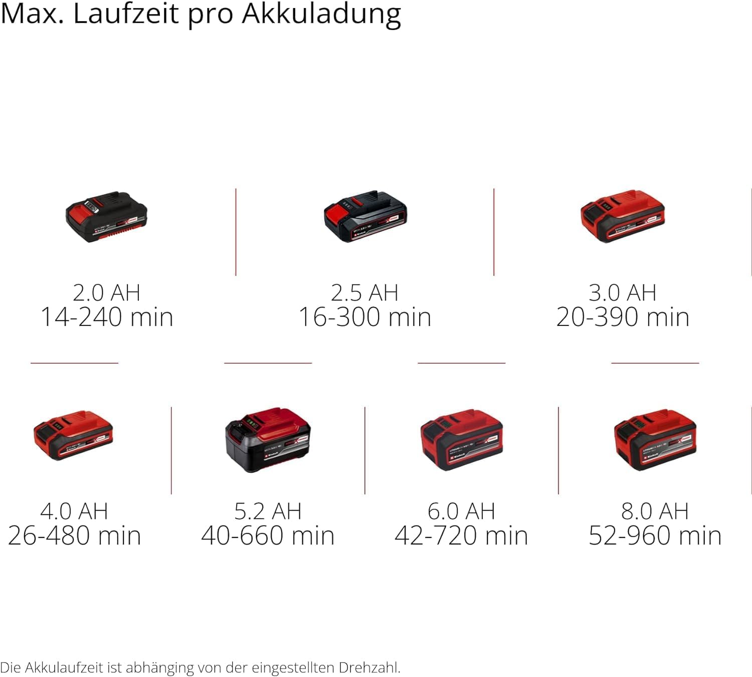 Soffiatore a batteria Einhell GC-CL 18 Li E Kit Power X-Change (18 V, velocità aria 210 km/h, regolazione della velocità, impugnatura softgrip, include 1 batteria da 2,0 Ah e caricabatterie)