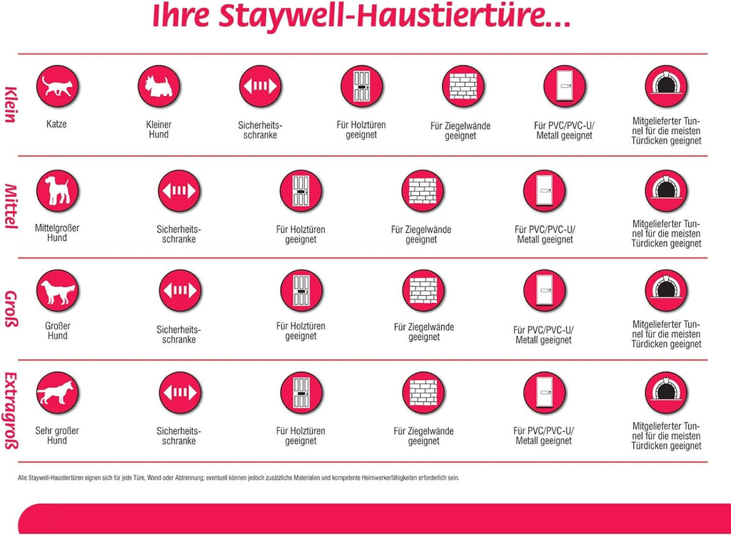 PetSafe Staywell Aluminium Hundeklappe, Langlebiger Aluminium-Rahmen, Magnetverschluss, Für Hunde bis 45 kg, Gre L