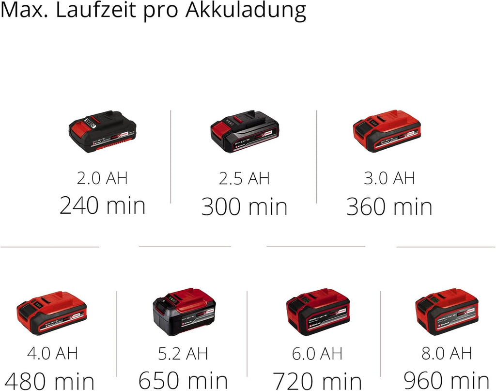 Tagliasiepi e tagliaerba a batteria Einhell GE-CG 18/100 Li-Solo Power X-Change (Li-Ion, 18 V, larghezza di taglio lama tagliaerba 100 mm, lama tagliasiepi 200 mm, senza batteria e caricabatterie)