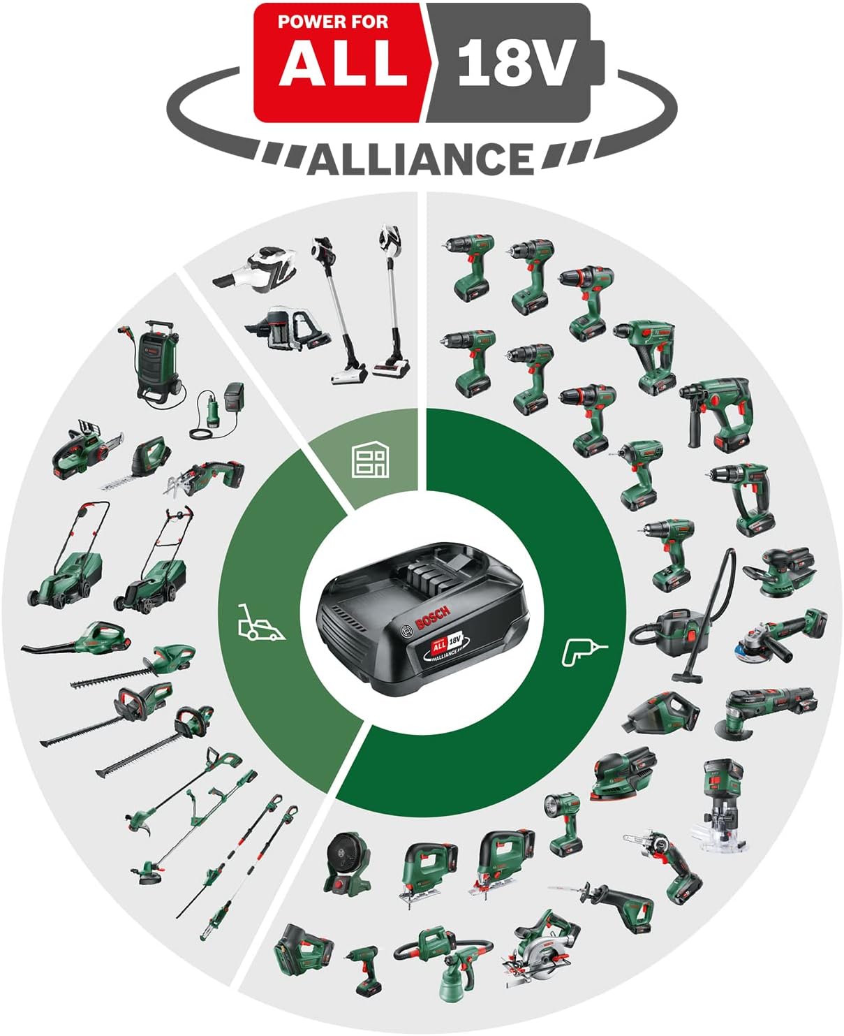 Bosch Akku Outdoor Reiniger Fontus 18V (ohne Akku, 18-Volt-System, im Karton)