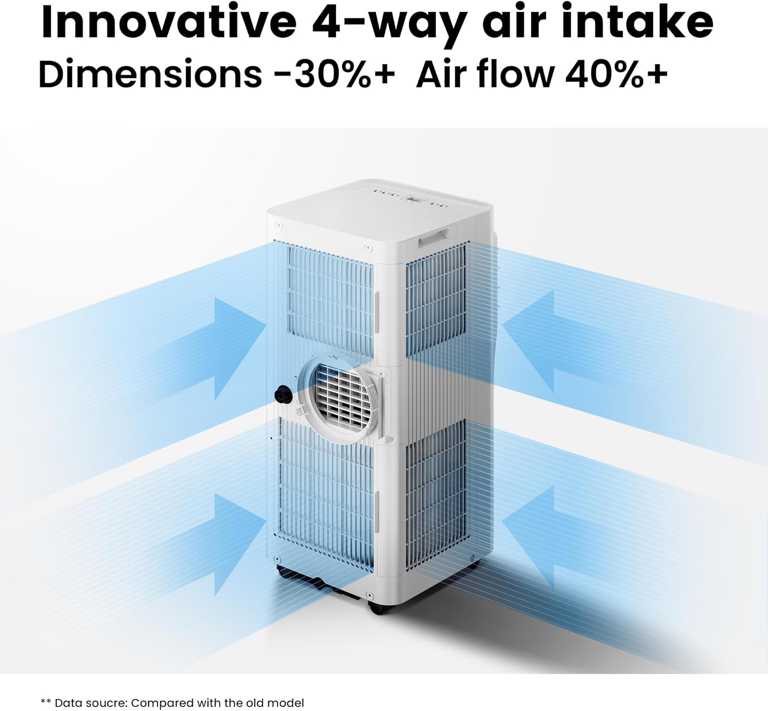 Comfee Condizionatore Portatile Easy Cool 2.0, 7000 BTU 2,0kW, Raffreddamento&Ventilazione&Deumidificazione, Adatto per Ambienti fino a 68m³(25㎡), Controllo tramite APP/Alexa/Google Home/IFTTT, Climatizzatore Portatile con Tubo di Scarico