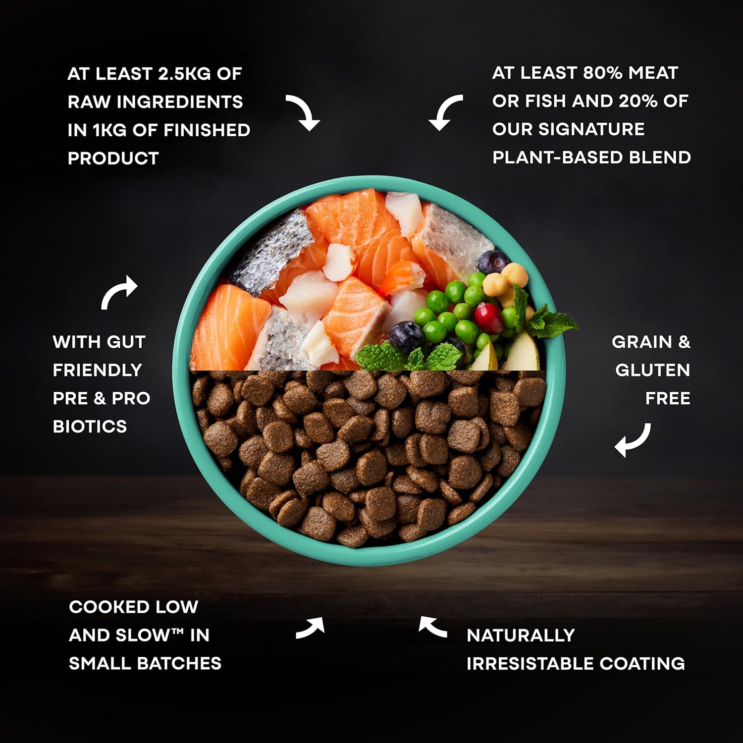 AATU Cibo Secco per Cani, Cibo Secco per Cani 80/20 con Pollo, Cibo per Cani Senza Cereali ad Alto Contenuto Proteico, Alimento Naturale per Cani Adulti di Tutte le Razze, 1,5 kg