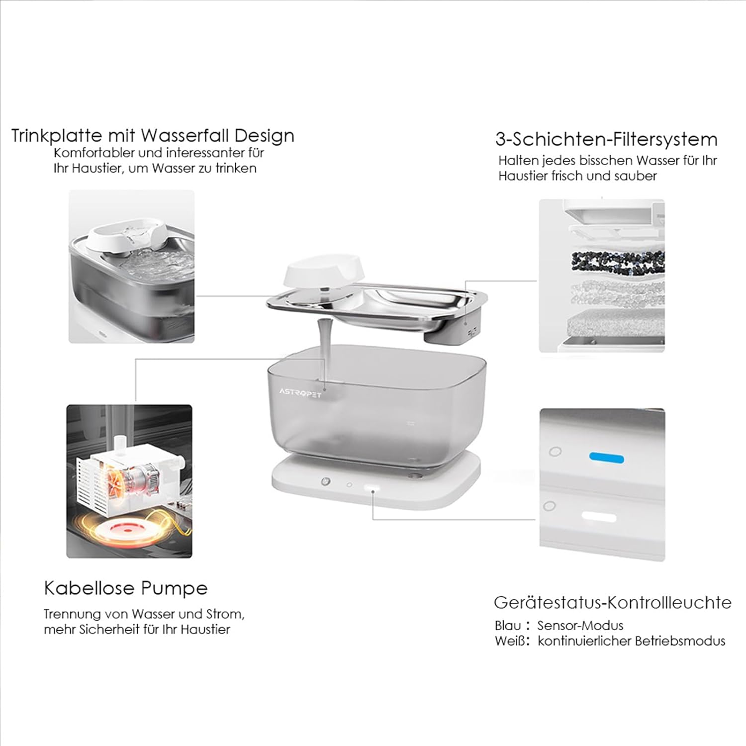 AstroPet 7L Trinkbrunnen für Hunde und Katzen, Ultraleiser, Kabelloser, Automatischer Katzenbrunnen und Hundebrunnen, 40 Tage Lange Akkulaufzeit, Weniger als 30dB Extrem Leiser (ADDF-003+ 2*AAWF-003)