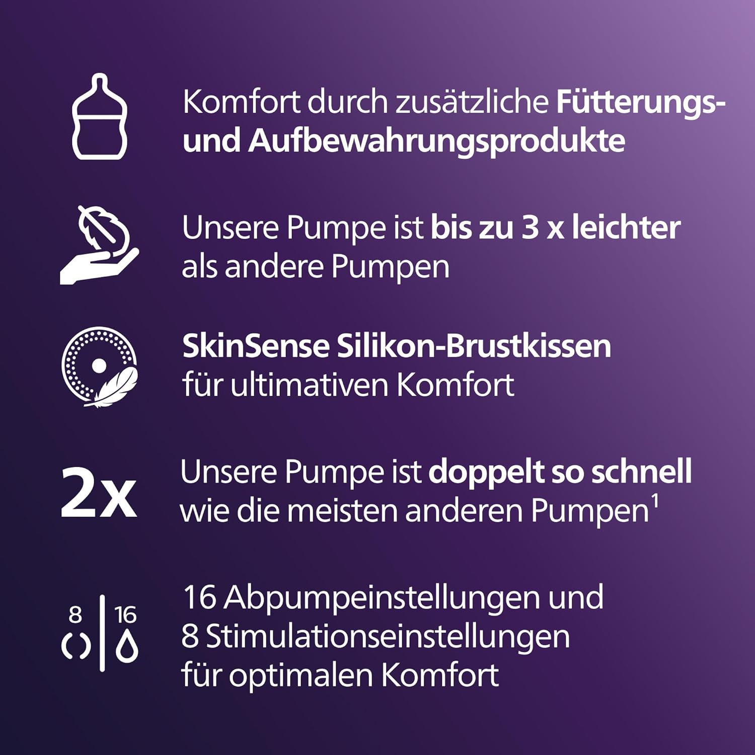 Philips Avent Set di base per tiralatte a mani libere, motore di livello ospedaliero, riproduce il ritmo di suzione del bambino, fino a 85 cicli al minuto, modello SCD553/11