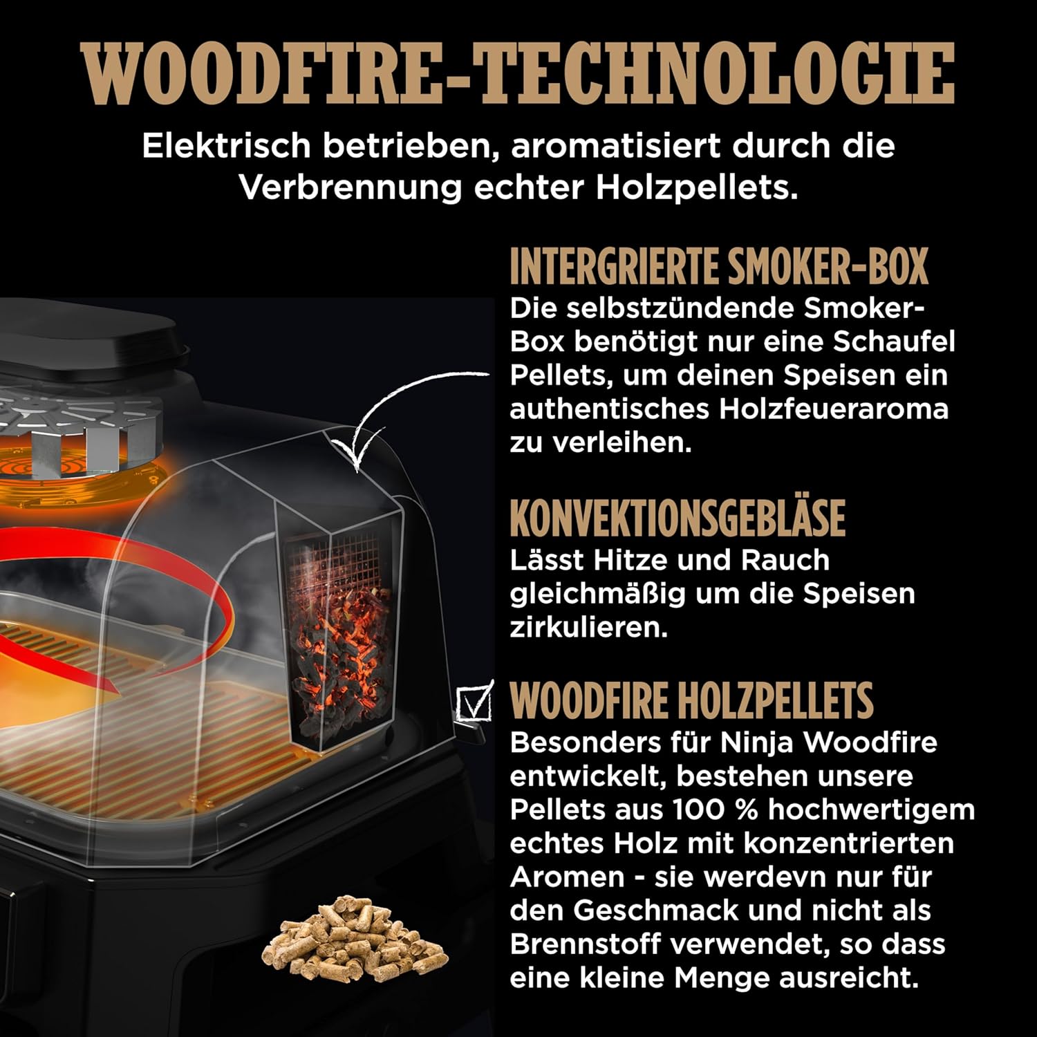 Ninja Woodfire BBQ elettrico e affumicatore e friggitrice ad aria, grill da esterno 7 in 1, friggitrice ad aria, affumicatore, arrostitore, forno e altro ancora, resistente alle intemperie, antiaderente, portatile, elettrico, grigio/nero OG701EU