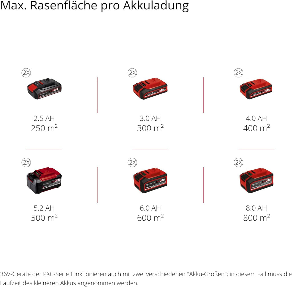 Einhell Tosaerba a batteria GE-CM 36/33 Li Kit Power X-Change (36 V, larghezza di taglio 33 cm, fino a 250 m², cesto di raccolta da 30 l, altezza di taglio 25-65 mm, include 2 batterie da 2,5 Ah + 2 caricabatterie)