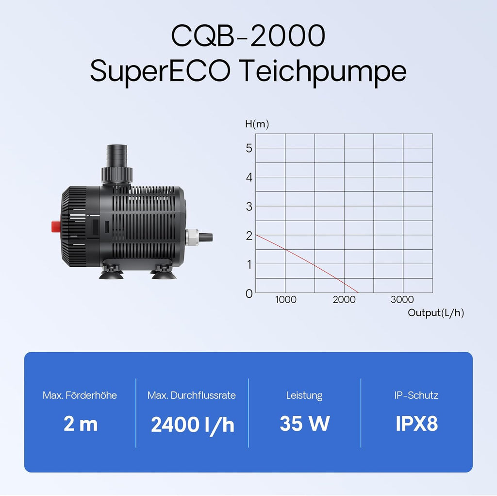 SunSun CBF-200T Bioteichfilter Komplettset mit 9W UVC Klärer, Teichpumpe 2300 l/h 35W, Thermometer und Filtermedien, Filteranlage Bio Teichfilter