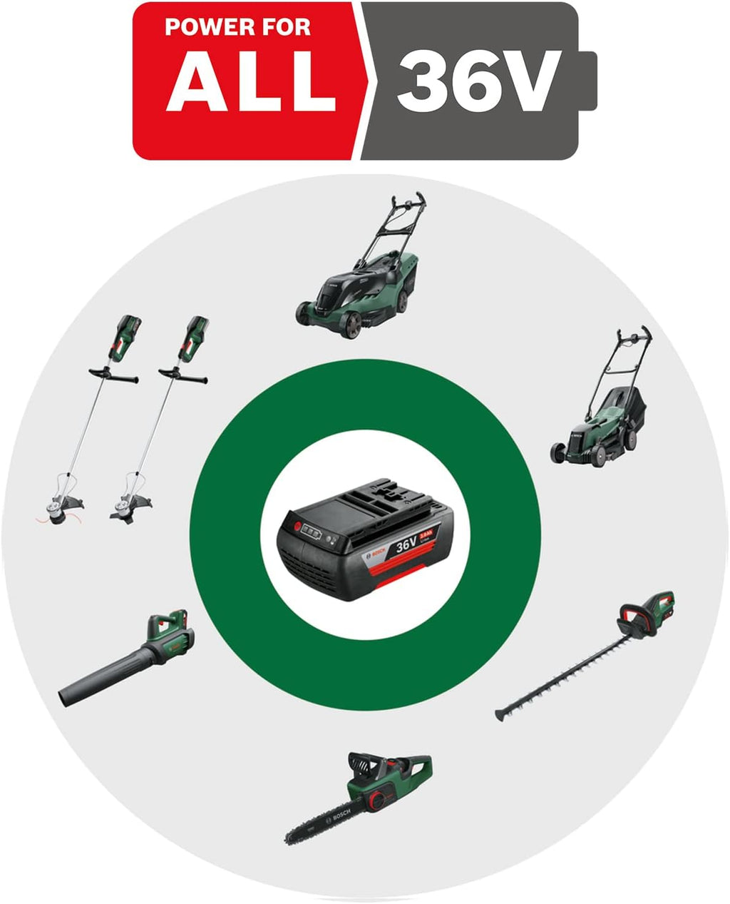Bosch Home and Garden 06008B9B01 Bosch Tosaerba EasyRotak 36-550 (senza batteria, 36 Volt, larghezza di taglio: 38 cm, superfici prato fino a 550 m², in scatola di cartone)