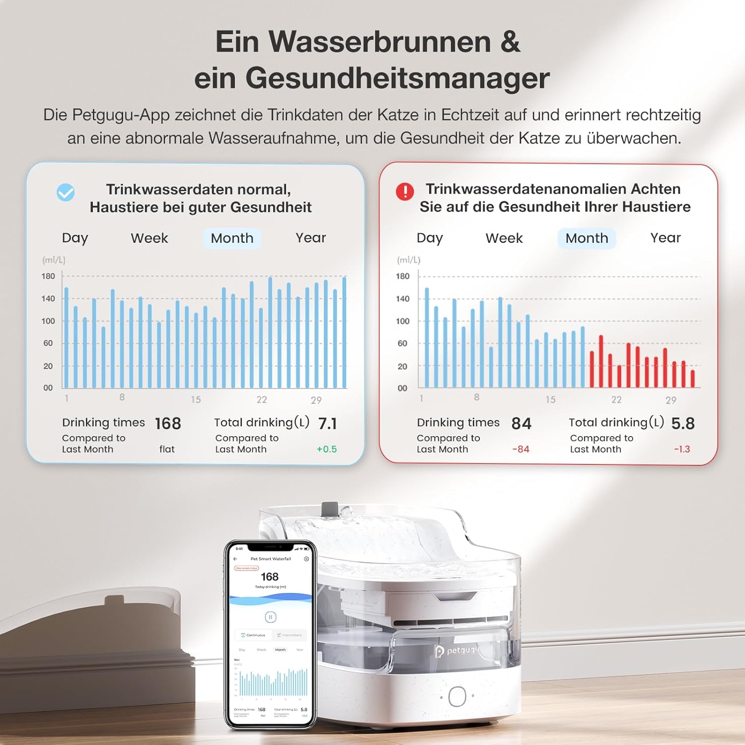 PETGUGU Katzenbrunnen für Katzen: Trinkbrunnen für Katze mit kabelloser Pumpe, 2L, Ultra-leise, Katzenbrunnen mit Bewegungssensor, Fernbedienung App und Datenüberwachung, WiFi 2,4 G (PF1)