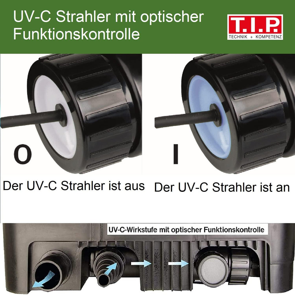 T.I.P. Teichfilter - Teichaußenfilter-Set (20.000 l Teichvolumen, Wet-and-Dry Technologie, UV-C 18 W, Filterbehälter 70 l, inkl. Pumpe, UV-C Strahler, Schläuche, Filtermaterial) WDF 20000 UV 18, 30285