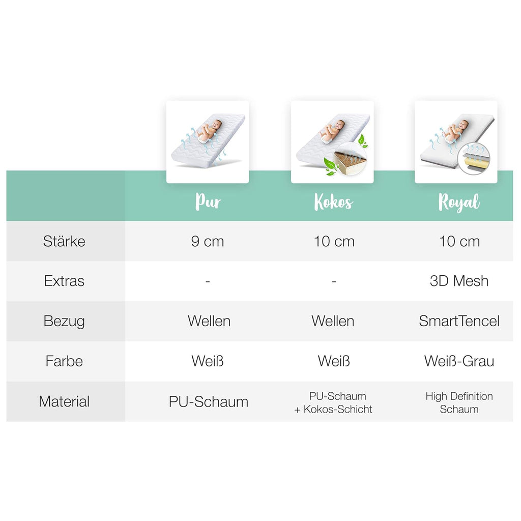 Ehrenkind® Kindermatratze Pur | Baby Matratze 80x200 Standard 100 by OEKO-TEX | Babymatratze 80x200 aus hochwertigem Schaum und Hygienebezug