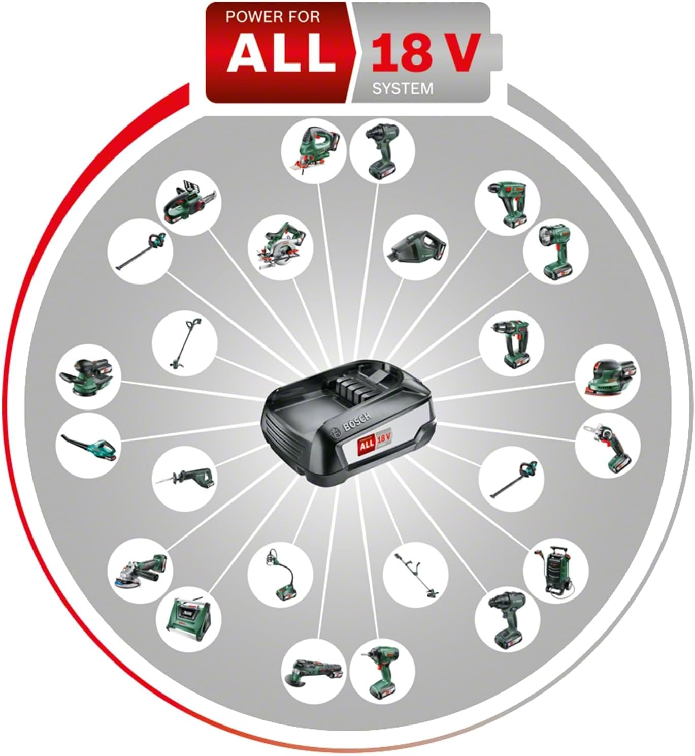 Bosch Akku Teleskop Heckenschere UniversalHedgePole 18 (1 Akku, 2,5 Ah, 18 Volt System, im Karton)