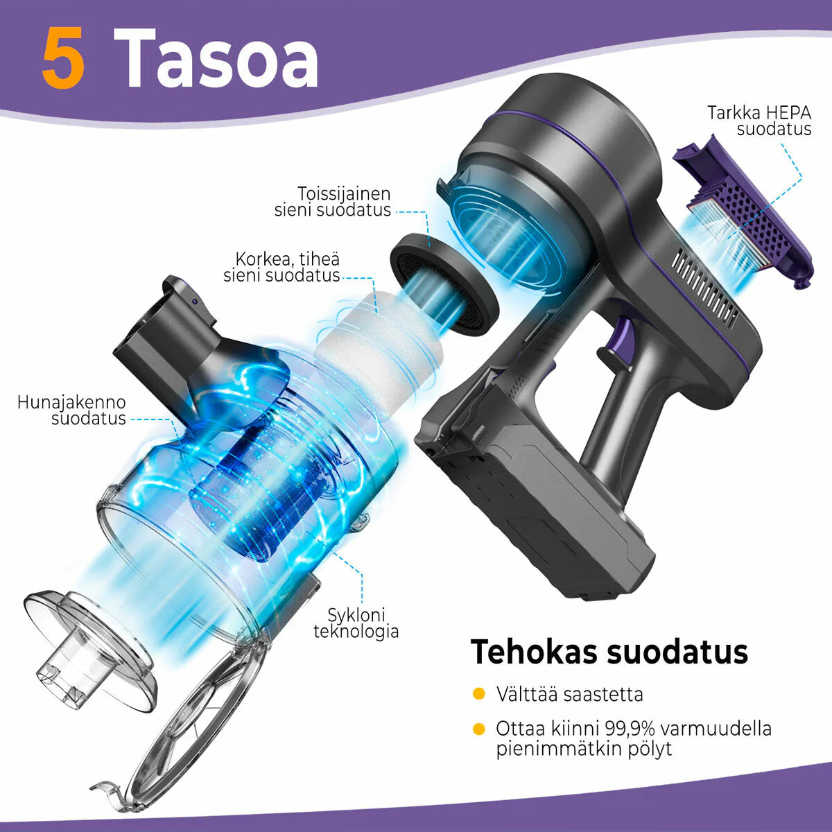 Zoker A10 Pro - Aspirapolvere senza fili