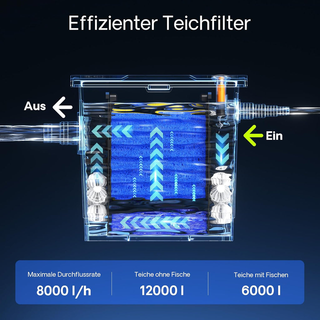 SunSun Bio CBF-350C Teichfilter bis 90000L Teichvolumen max. 10000L/h 3-Kammer Durchlauffilter Modulteichfilter Teich Filter Biofilter