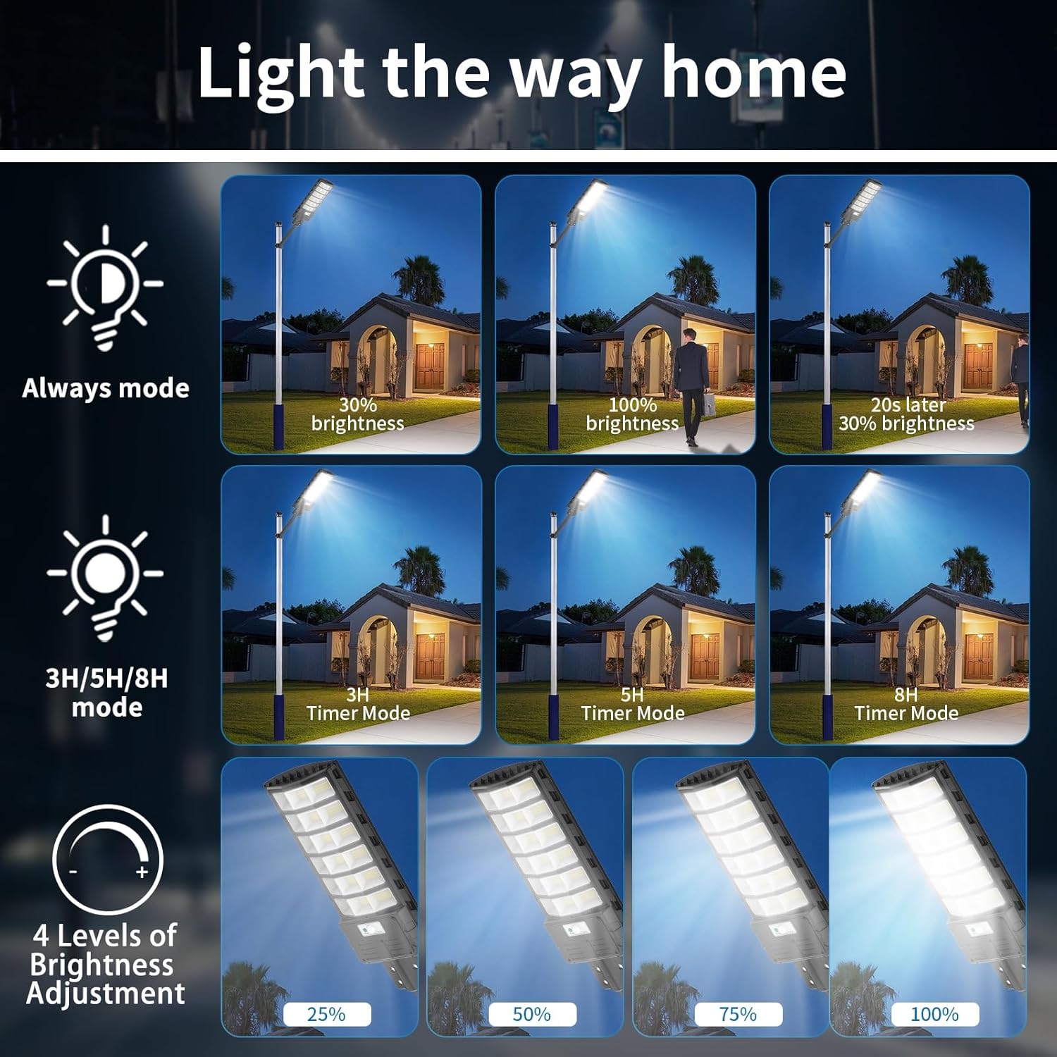 Sararoom 600W Straßenlaterne Solar Wegeleuchte, 594LEDs Solarlampe mit Bewegungsmelder, 6500K Wandleuchten mit Fernbedienung - IP65 Straßenlampe Außen Sicherheitsleuchte für Garten Garage Hof,4Pack