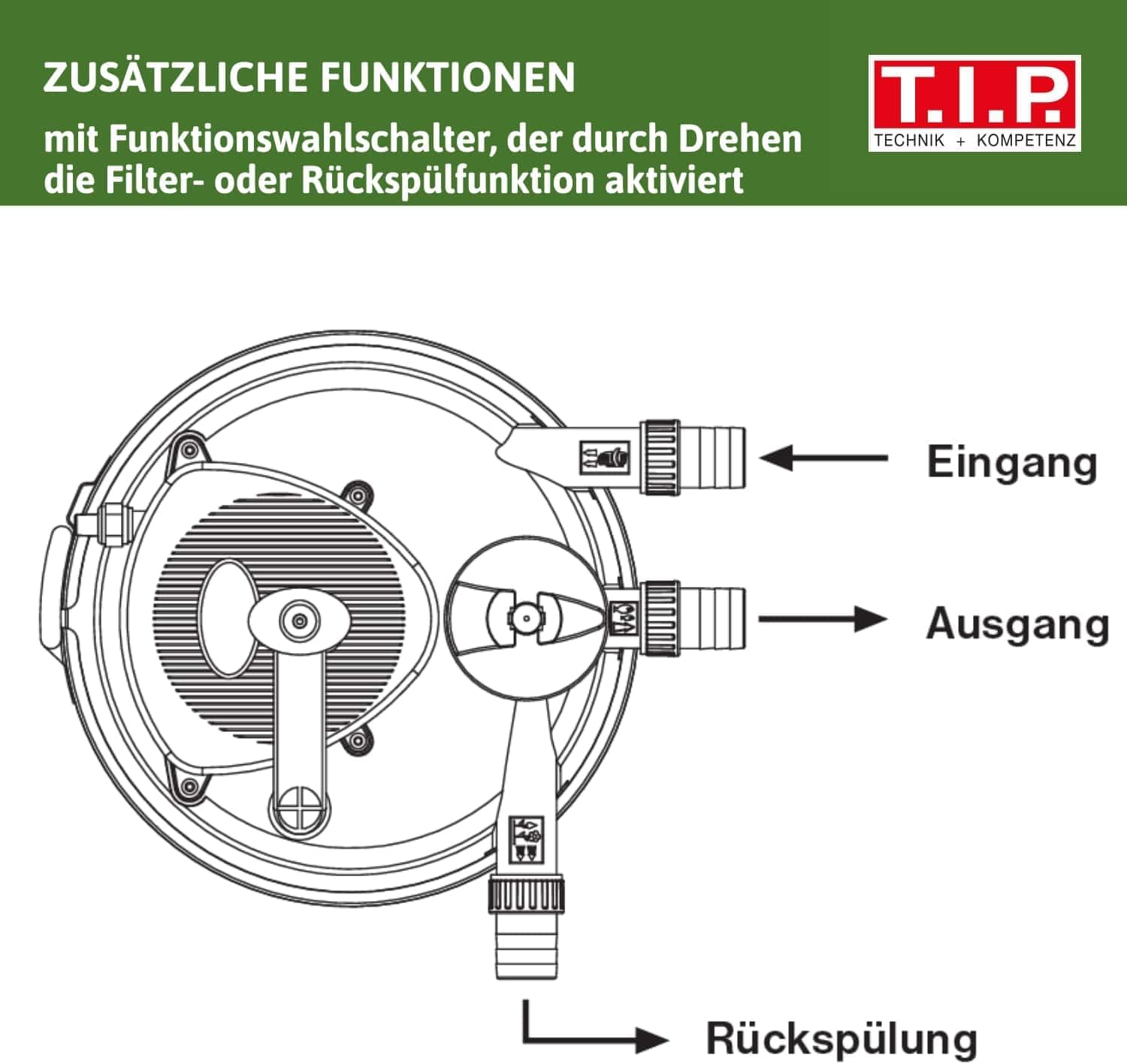 T.I.P. Filtro per laghetto - Set filtro a pressione per laghetto (capacità laghetto 5.000 l, portata 1.500 l/h, UV-C 9 Watt, funzione di controlavaggio integrata, inclusa pompa, lampada UV-C, tubi flessibili, materiale filtrante) TFP 5000 UV 9, 30297