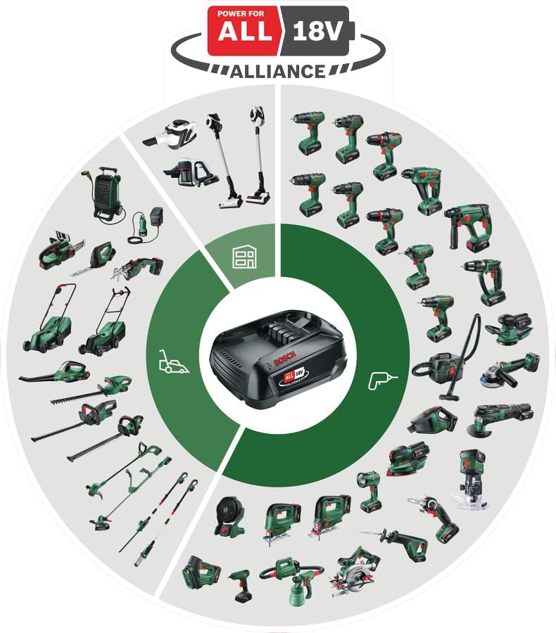 Bosch Akku Heckenschere EasyHedgeCut 18-45 (2 Akkus 2,0 Ah, 18-Volt-System, Messerlänge 45 cm, im Karton)
