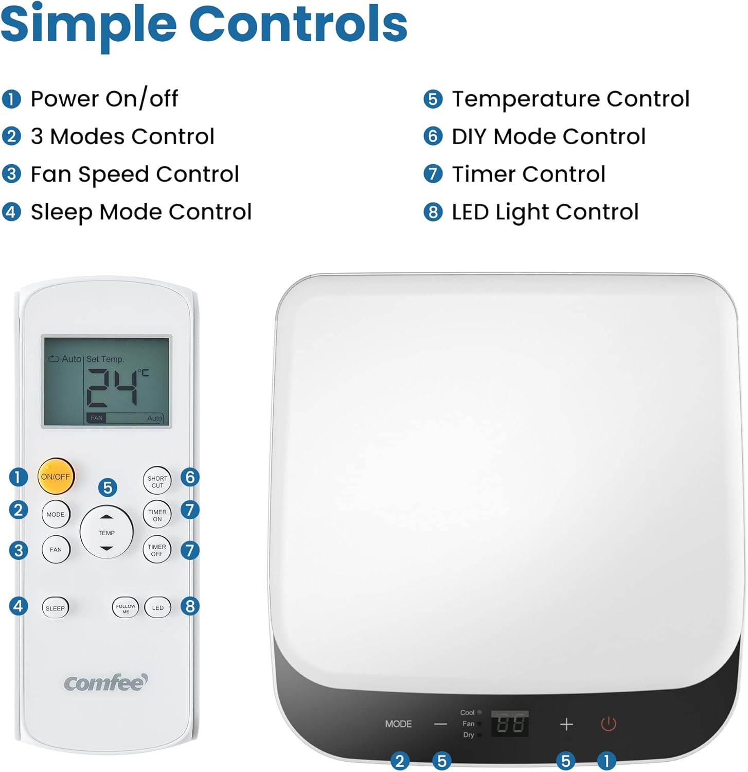 Comfee Condizionatore Portatile Easy Cool 2.0, 7000 BTU 2,0kW, Raffreddamento&Ventilazione&Deumidificazione, Adatto per Ambienti fino a 68m³(25㎡), Controllo tramite APP/Alexa/Google Home/IFTTT, Climatizzatore Portatile con Tubo di Scarico