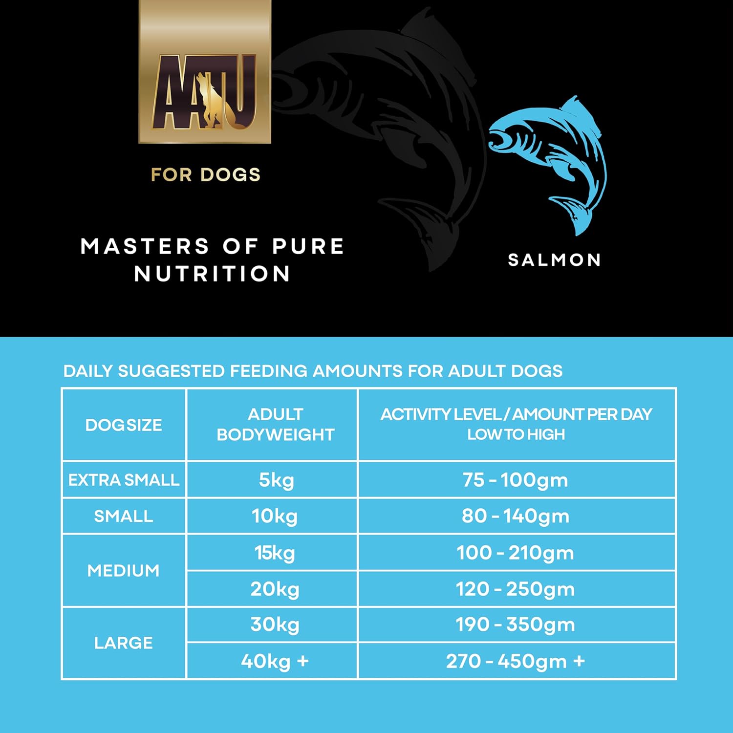 AATU Cibo Secco per Cani, Cibo Secco per Cani 80/20 con Pollo, Cibo per Cani Senza Cereali ad Alto Contenuto Proteico, Alimento Naturale per Cani Adulti di Tutte le Razze, 1,5 kg