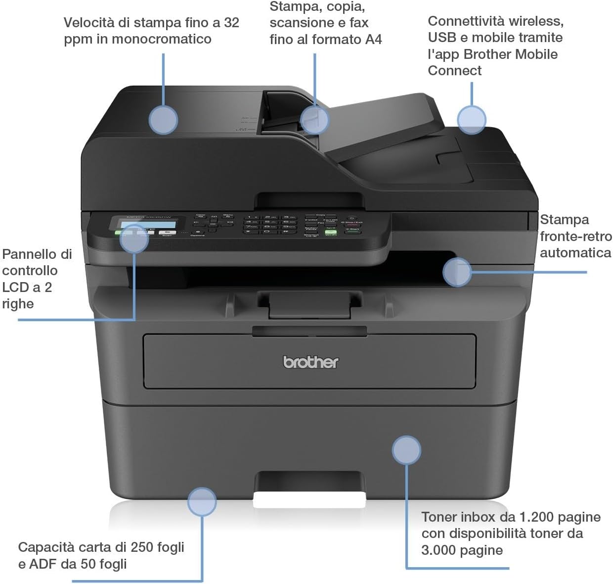 Brother MFC-L2835DW | Stampante multifunzione 4-in-1 (stampa/scansione/copia/fax) Laser monocromatica – Wi-Fi ed Ethernet – Alimentatore automatico documenti (ADF) da 50 fogli – Velocità di stampa di 32 pagine