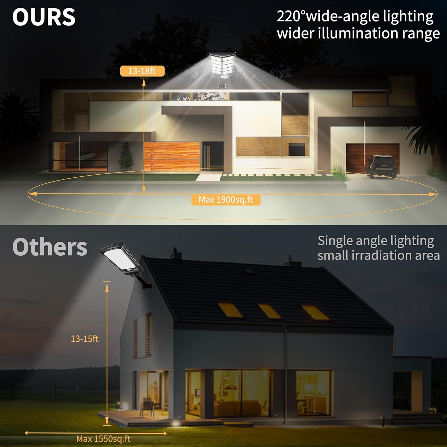 Ofuray 2000W Solar Straßenlaterne für Außen, 200000LM Solarlampen für Außen mit Bewegungsmelder, 6500K Solarleuchten Dämmerung bis zum Morgengrauen, IP67 Wasserdichte wegeleuchte für Parkplatz, Hof