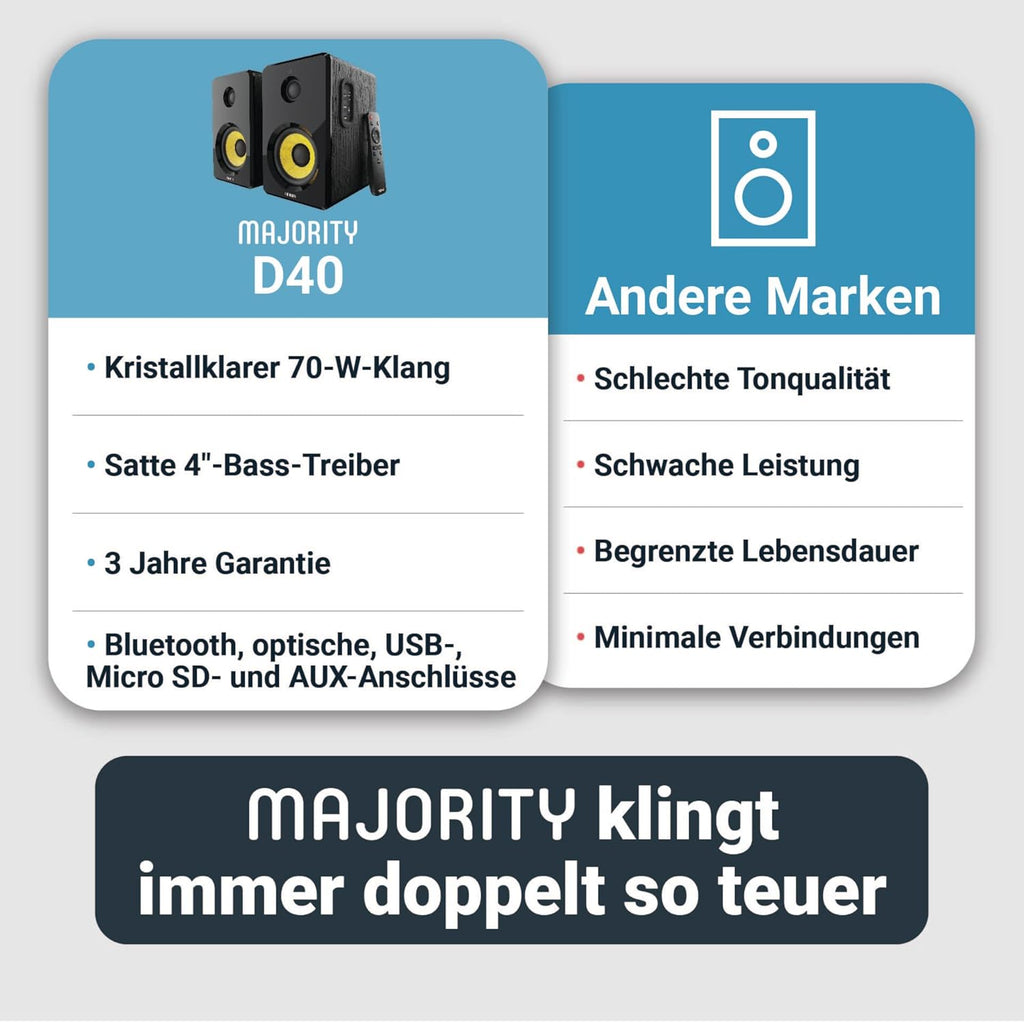 MAJORITY D40 Bluetooth Lautsprecher Boxen | 60W 2.0 Aktivlautsprecher | Studio Monitor mit 4-Treiber | Regallautsprecher für HiFi Stereo mit Optischer, RCA-, USB- und AUX-Eingang | Fernbedienung
