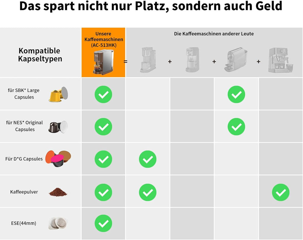 KOTLIE AC-513HF 5 in 1 Kaffeemaschine für NES/DG/a modo mio/Gemahlener Kaffee/ESE(44mm), Höhe für große Tassen (Schwarz)