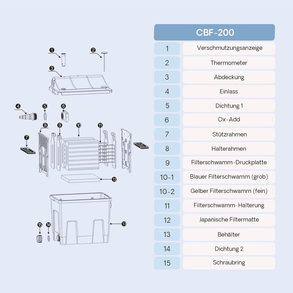 SunSun CBF-200T Bioteichfilter Komplettset mit 9W UVC Klärer, Teichpumpe 2300 l/h 35W, Thermometer und Filtermedien, Filteranlage Bio Teichfilter