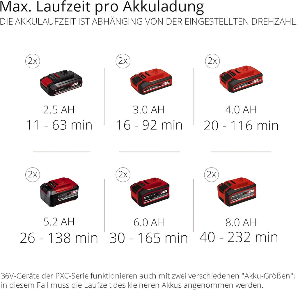 Soffiatore a batteria Einhell Professional GP-LB 36/210 Li E-Solo Power X-Change (Agli ioni di litio, potenza di soffiaggio 816m/h, interruttore turbo, tubo in 3 parti + staccabile, senza batteria e caricabatterie)